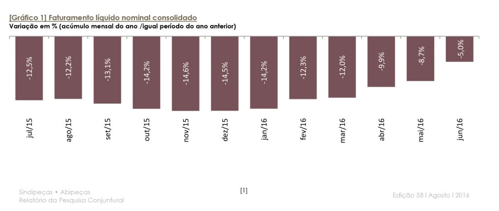 Relatório Balança Comercial do Setor de Autopeças