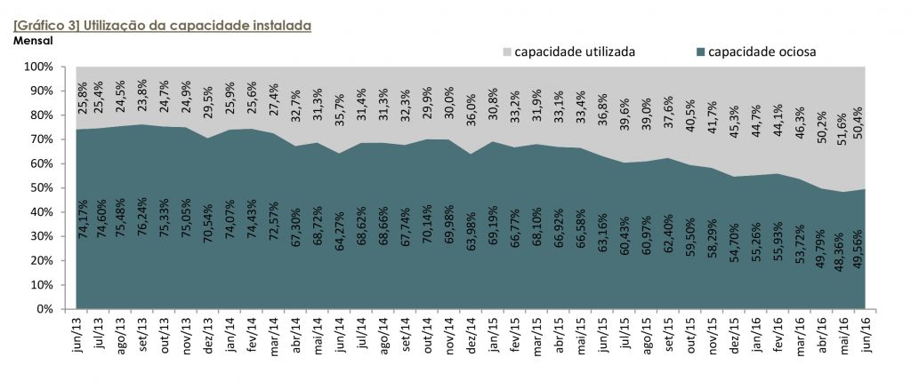 Relatório Balança Comercial do Setor de Autopeças