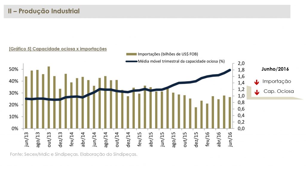 Relatório Balança Comercial do Setor de Autopeças