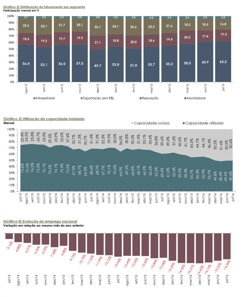 Relatório Balança Comercial do Setor de Autopeças
