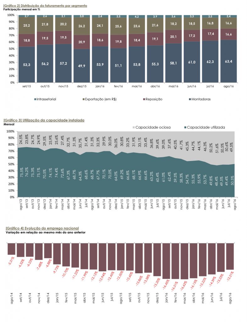 Relatório Balança Comercial do Setor de Autopeças