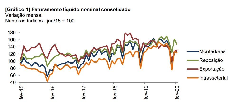 Faturamento líquido nominal consolidado (variação mensal)