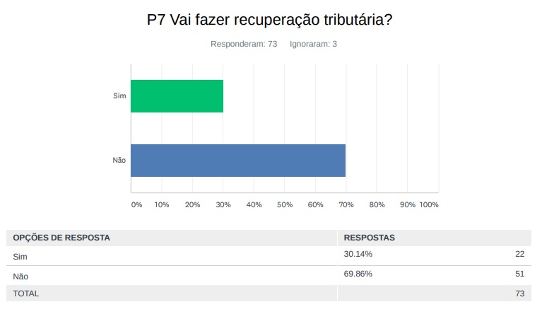 Vai fazer recuperação tributária?