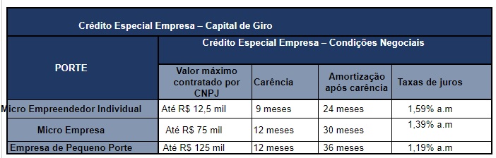 Crédito Especial Empresa - Capital de Giro
