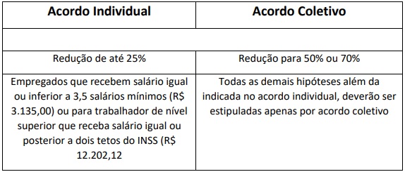 Acordo Individual x Acordo Coletivo