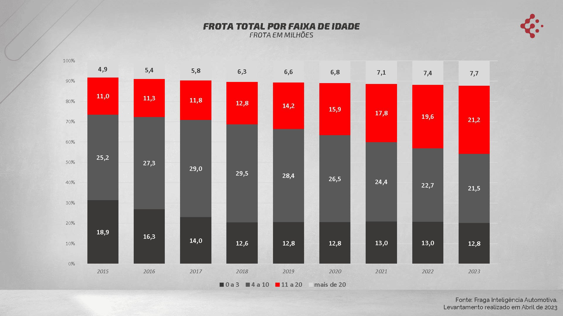 A ausência de um posicionamento sólido por parte das montadoras e a falta de união dos agentes comerciais do setor independente podem gerar um cenário de instabilidade tanto para as empresas do setor quanto para os consumidores