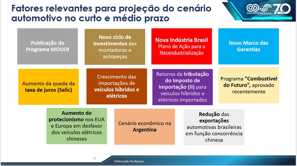País pode se beneficiar de tendências como greenshoring e powershoring para retomar sua industrialização e ganhar competitividade, mas ambiente de negócios precisa evoluir