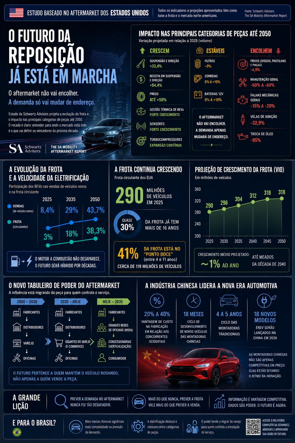 A nova matemática da reposição